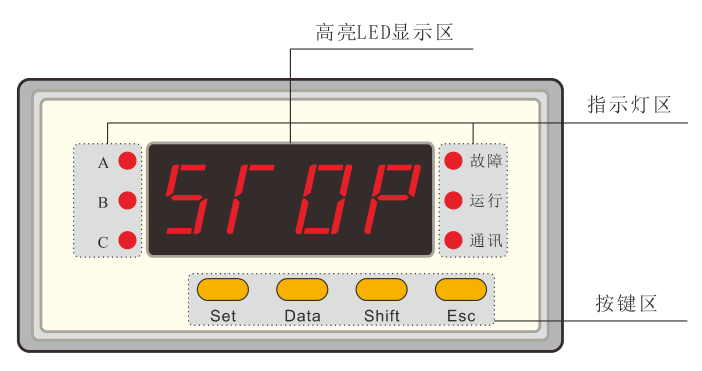 電動(dòng)機(jī)保護(hù)器如何操作？