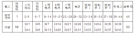 電動機(jī)保護(hù)器通訊協(xié)議